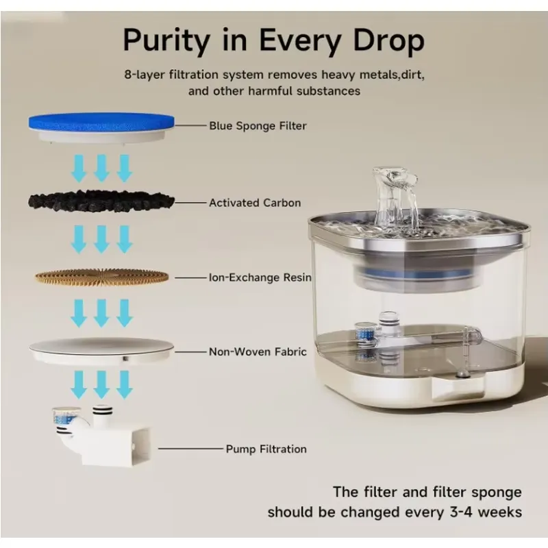 2025 New Wireless Pet Accessor - Wireless Pet Water Fountain Battery review and price