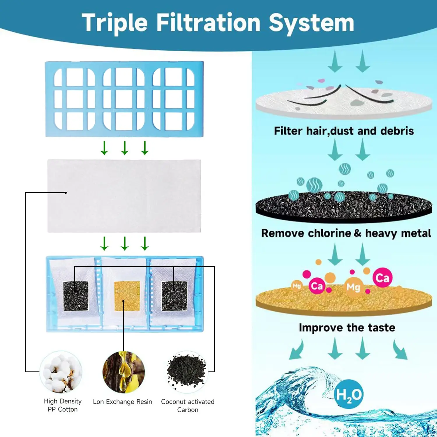 6Pcs Replacement Water Filter  - Pet Water Fountain Pump Replacement review and price