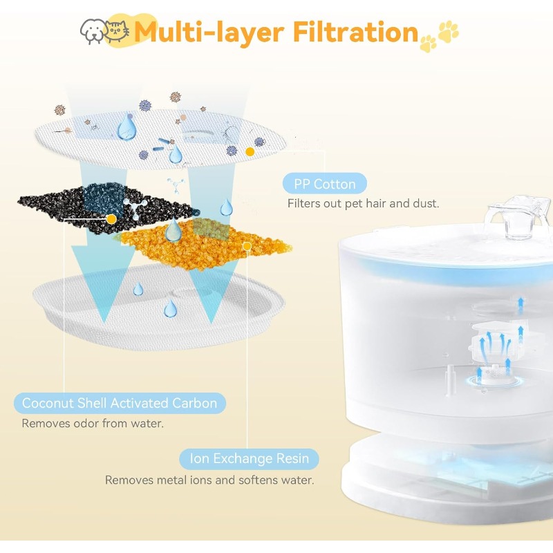 Replacement Refill Filters for - Pet Water Fountain Pump Replacement review and price