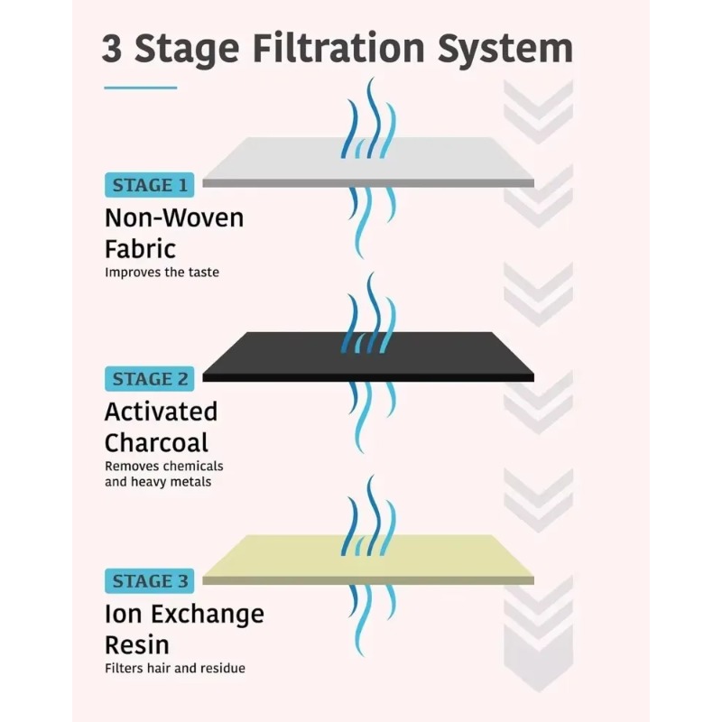 Replacement Activated Carbon F - Pet Fountain Filter Replacement review and price