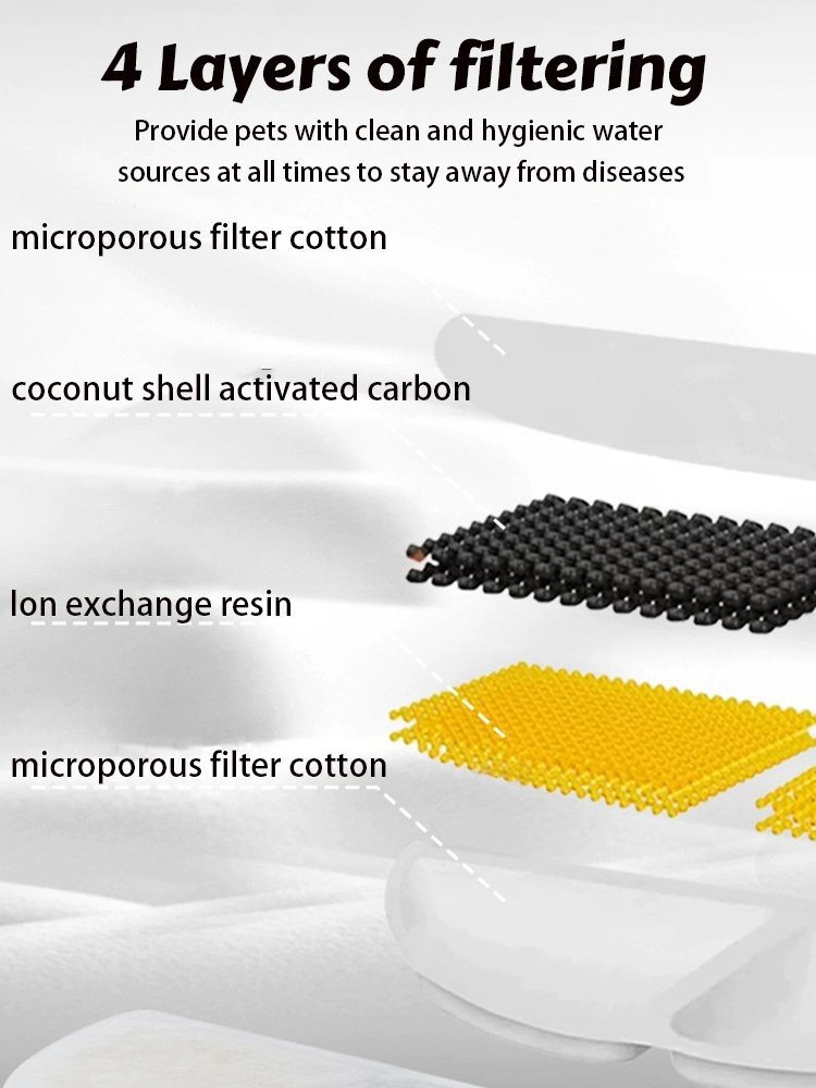 Replacement Activated Carbon F - Pet Fountain Filter Replacement review and price