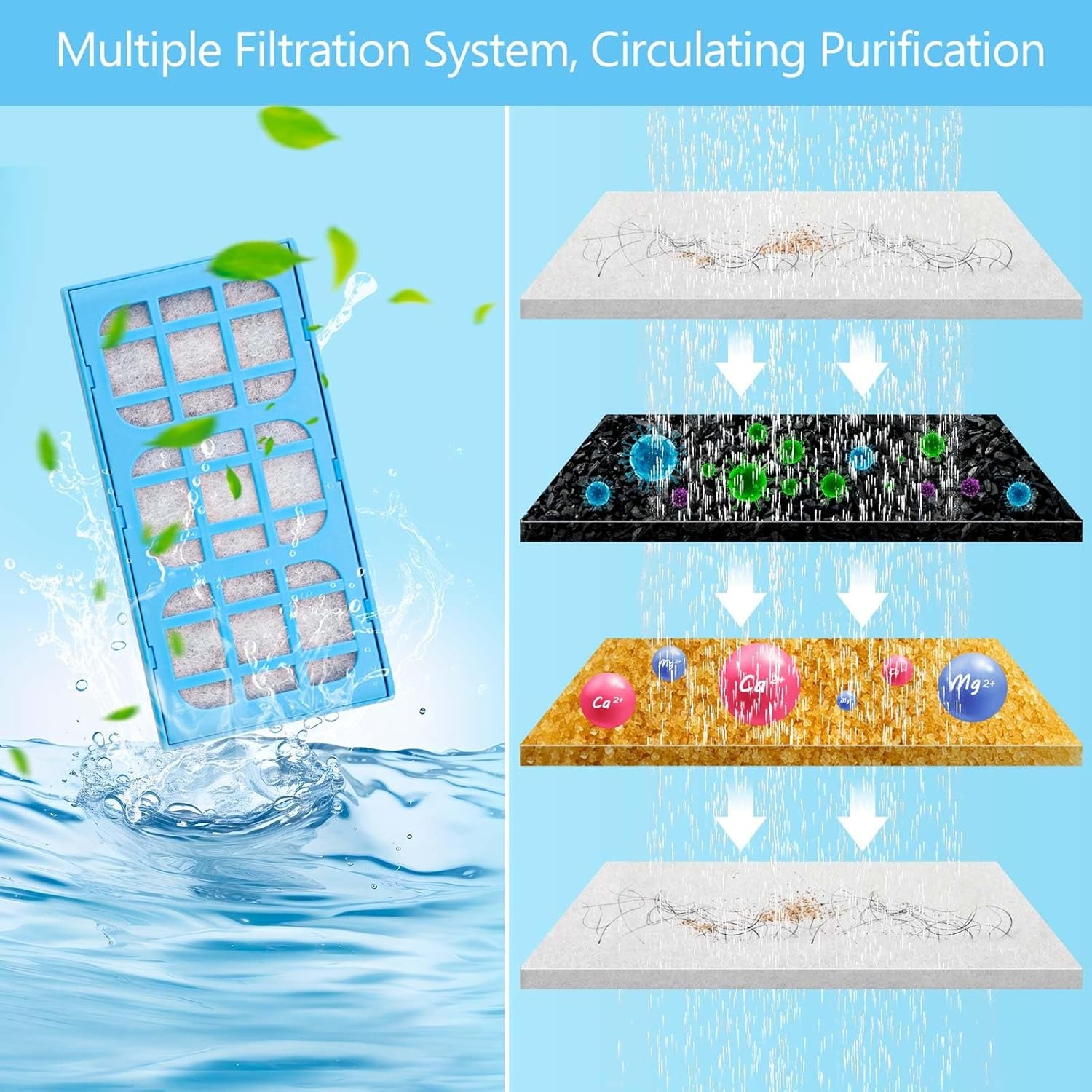12-Packs Filter Cartridges Rep - Pet Water Fountain Pump Replacement review and price