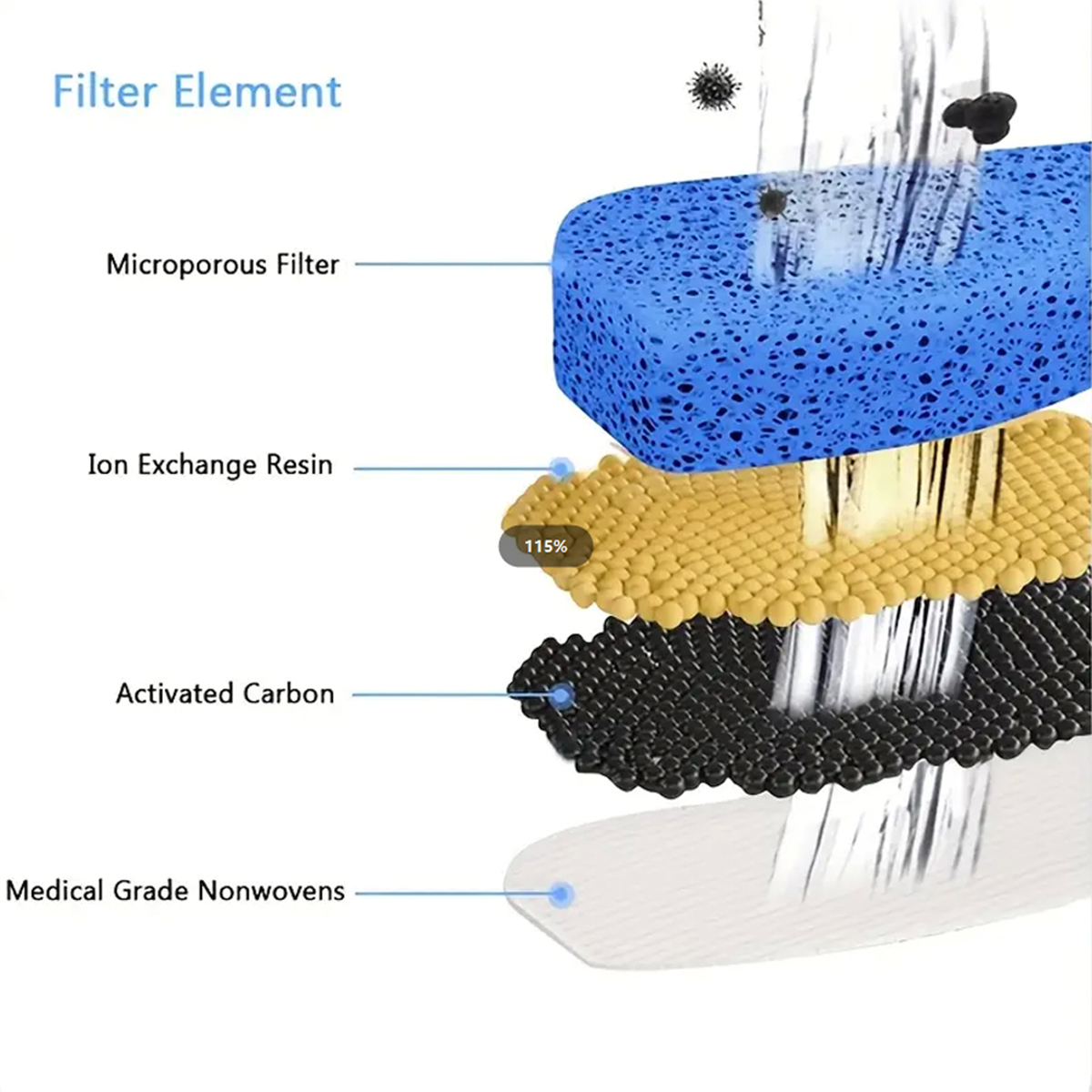 FT666 Filter Element Replaceme - Pet Fountain Filter Replacement review and price