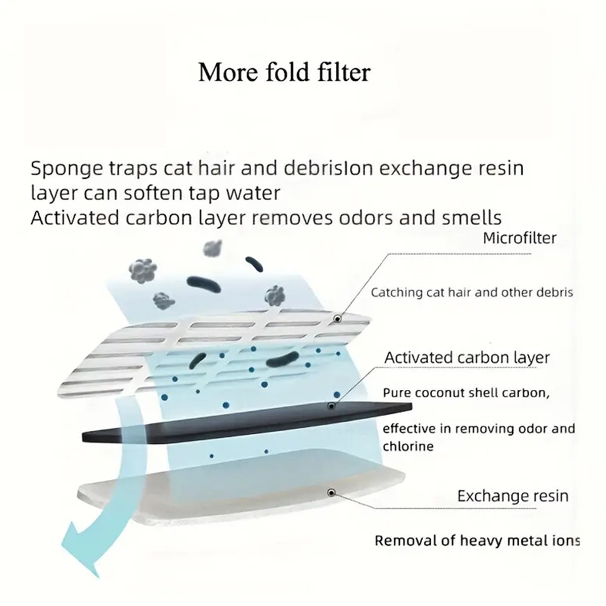 FT666 Filter Element Replaceme - Pet Fountain Filter Replacement review and price