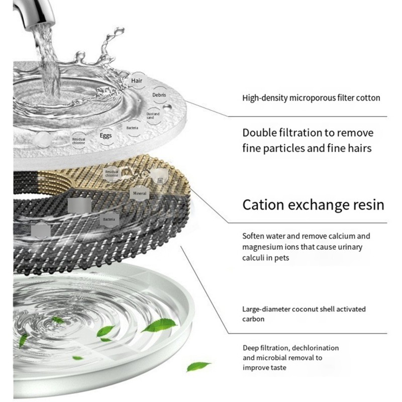 [A93Z!】 Replacement Water Filt - Pet Fountain Filter Replacement review and price