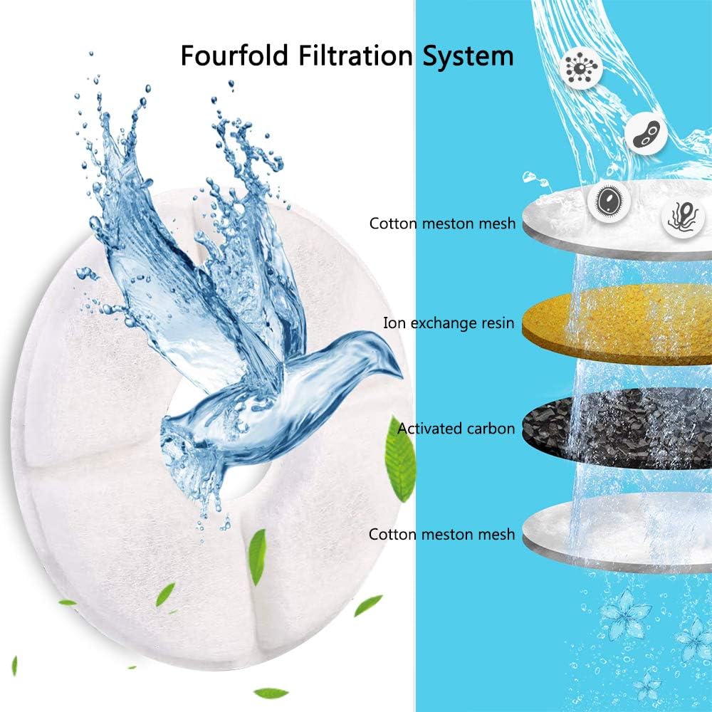 1PCS Cat Water Fountain Filter - Pet Fountain Filter Replacement review and price