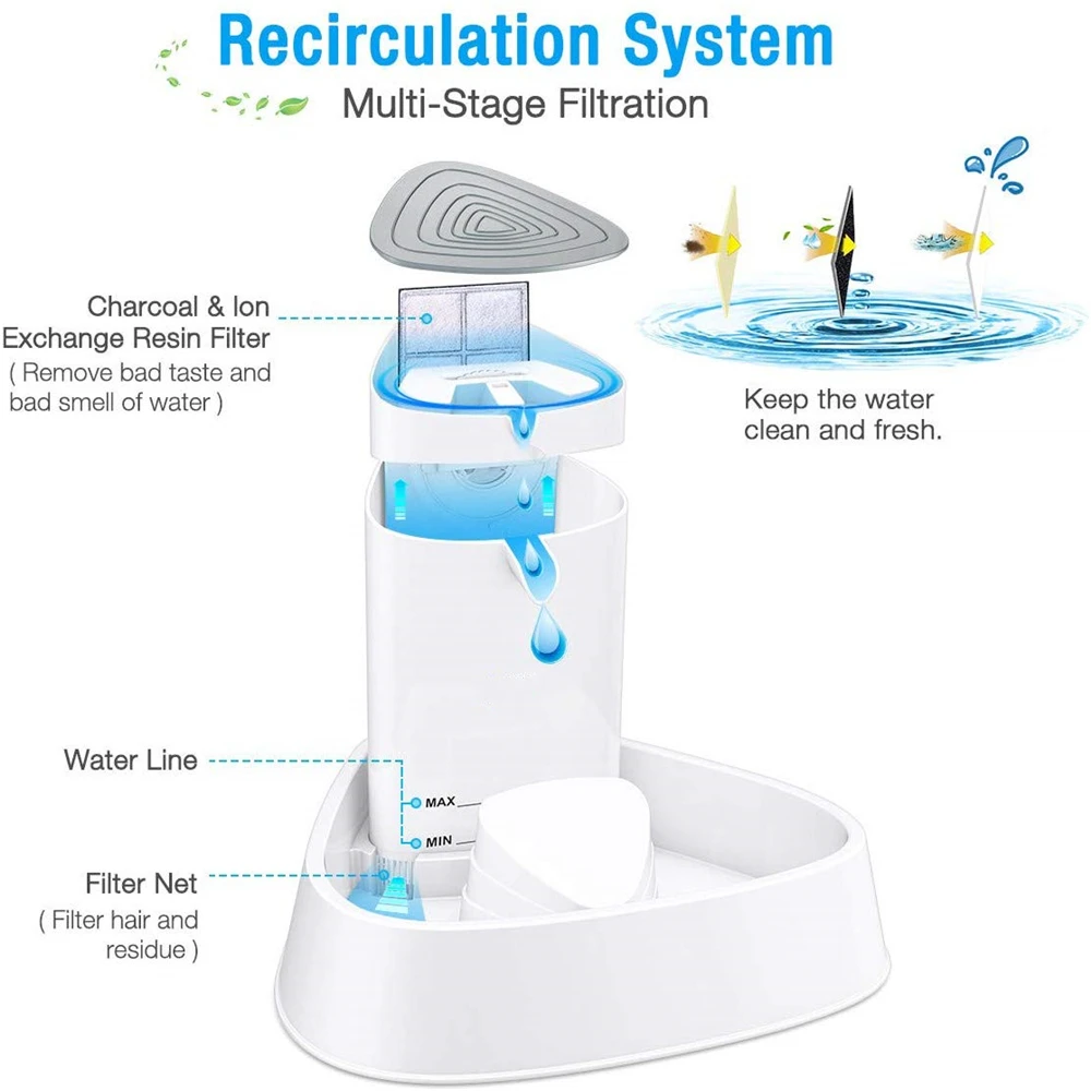 ELSPET Cat Fountain 1.5L/3L Dr - Automatic Cat Water Dispenser 3L review and price
