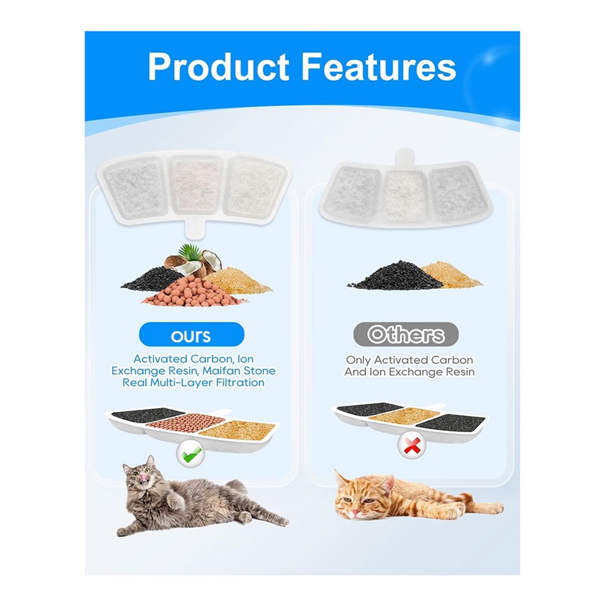 AT16 8+8 Pack Cat Water Founta - Pet Water Fountain Pump Replacement review and price